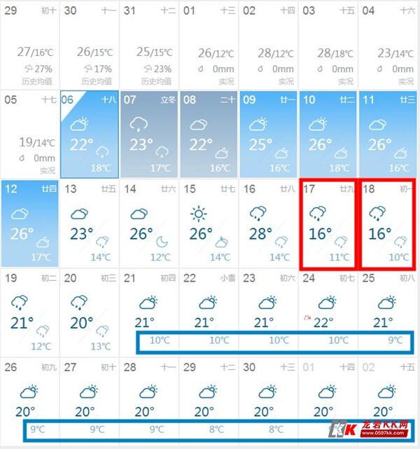 今日13时38分,立冬! ,龙岩KK网