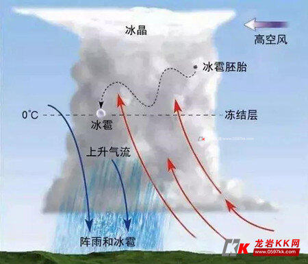 接下来龙岩又要开启降雨模式?等等!是升温 降雨