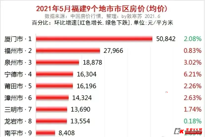 看看龙岩是几线城市