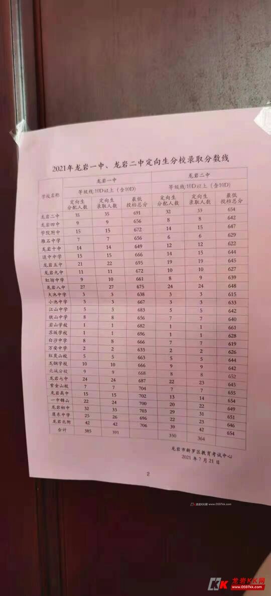 2021年龙岩市新罗区中考成绩切线出炉