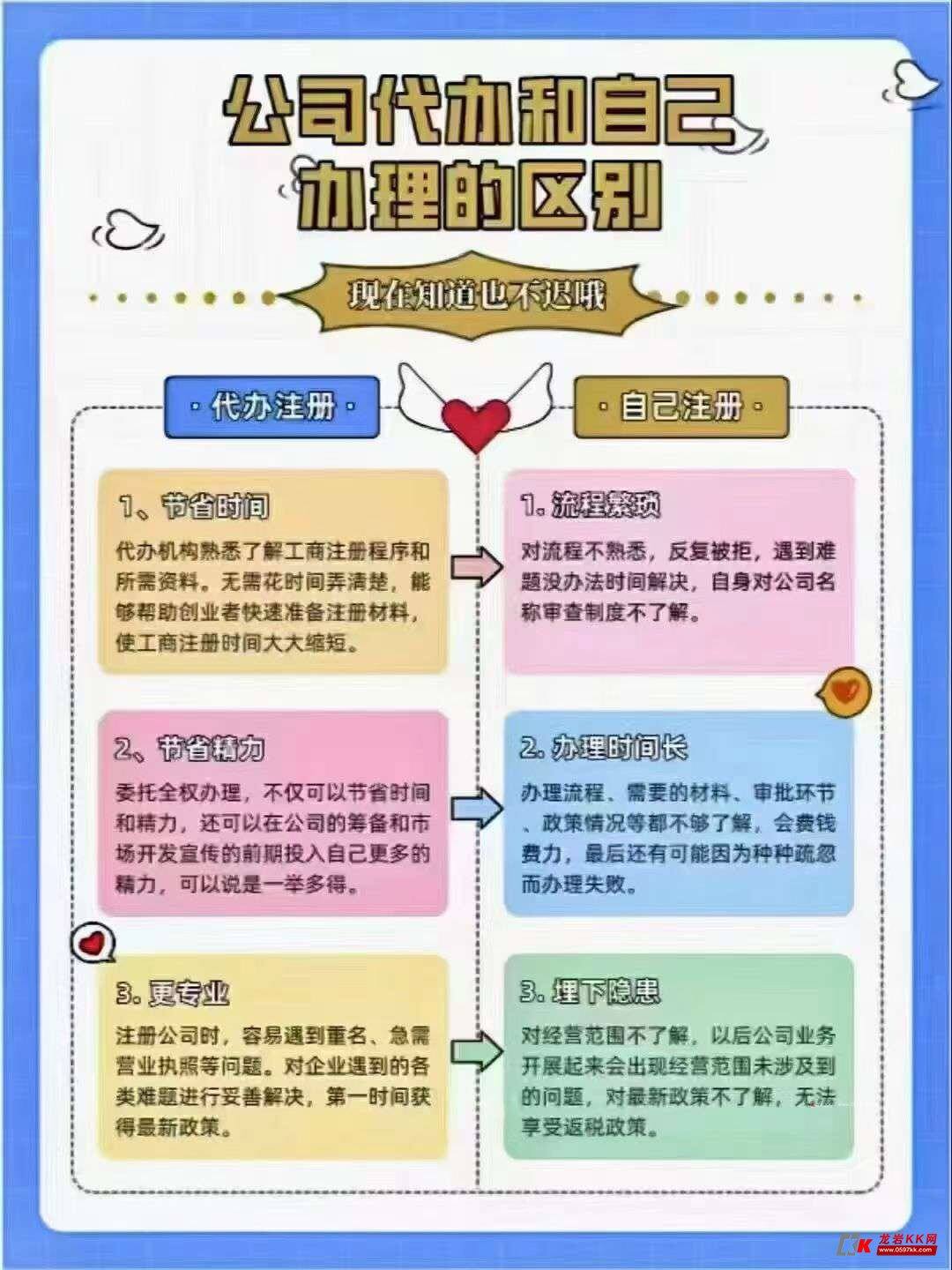 公司注册代办工作怎么样