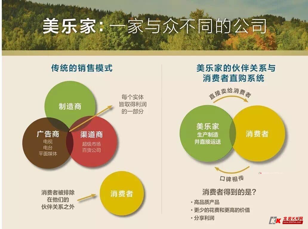 感谢支持我的美乐家环保超市,让超市开在龙岩来,办个会员来体验!