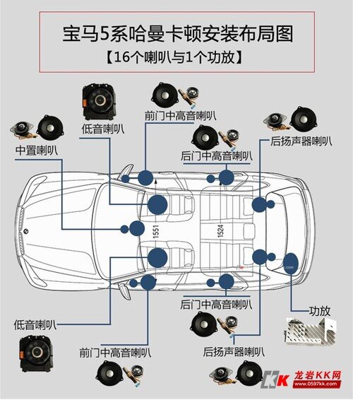 宝马5系 音响改装 改装交流交流经验